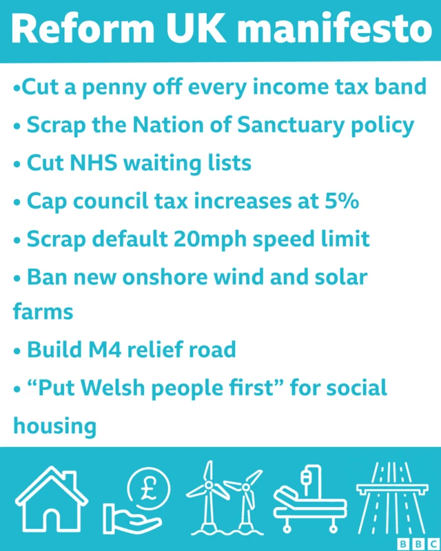 Reform's manifesto headlines include ditching Wales' 20mph default speed limit