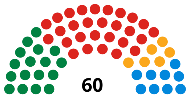 Y darlun wedi etholiad y Cynulliad Cenedlaethol yn 1999
