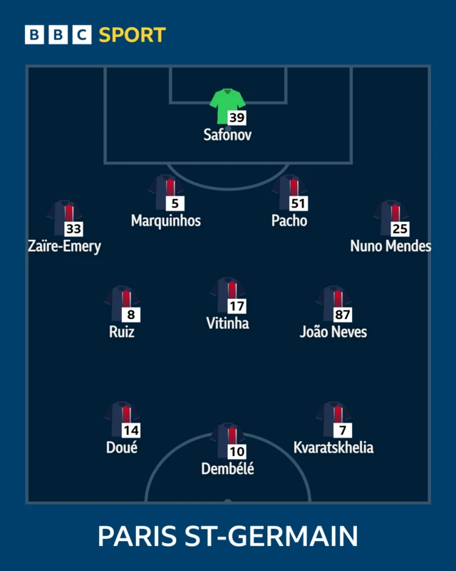 PSG starting line-up
