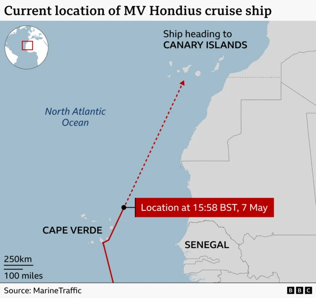 Map showing the current location of the MV Hondius cruise ship in the North Atlantic, off the west coast of Africa near Cape Verde and Senegal. A marked point shows the ship’s position at 15:58 BST on 7 May, with a dashed line indicating its route heading north‑east toward the Canary Islands. An inset globe highlights the wider Atlantic location.
