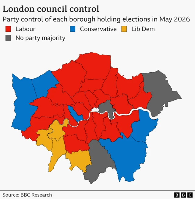 A colour coded map showing which parties are in control of the 32 London boroughs. Labour hold 22 councils, with two Conservative councils in the West, two in the South East, three Lib Dem councils in the South West, and three councils with no party majority across the city. The City of London is not holding an election.