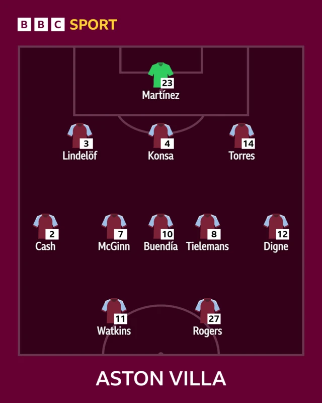 Aston Villa's lineup against Nottingham Forest
