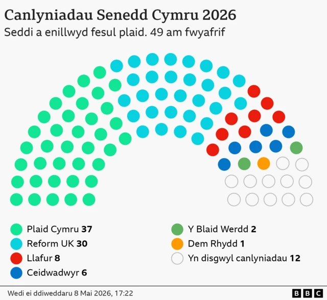 senedd