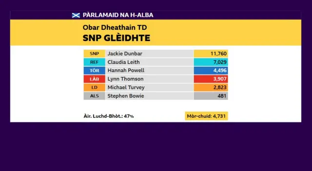 Obar Dheathain Taobh Deathain
