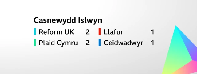 Casnewydd Islwyn