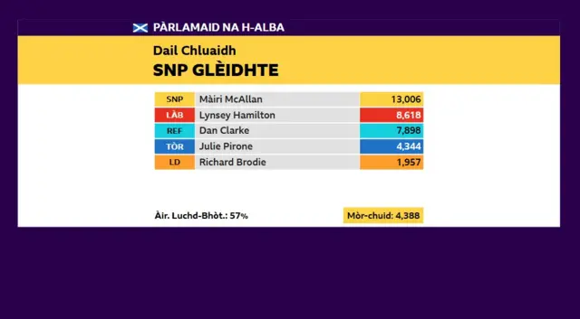 Dail Chluaidh