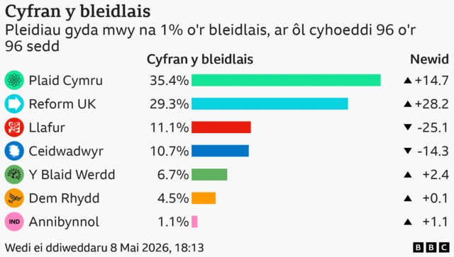 cyfran