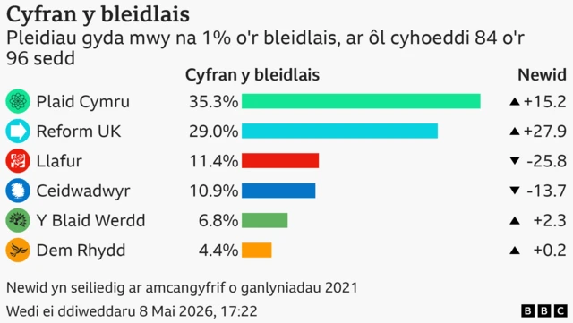 cyfran