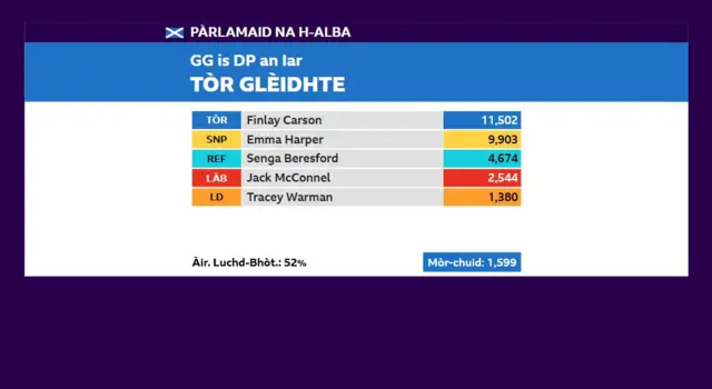Gall-Ghàidhealaibh is Dùn Phris an Iar