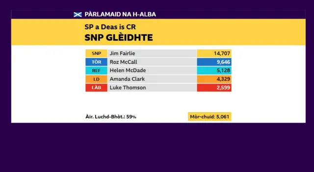 Siorrachd Pheairt a Deas is Ceann Rois