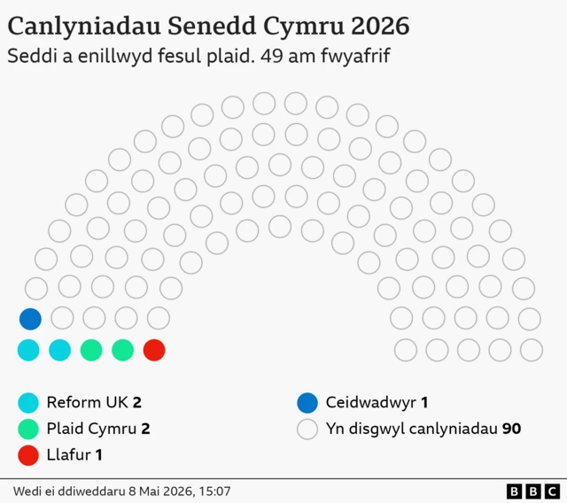 Senedd