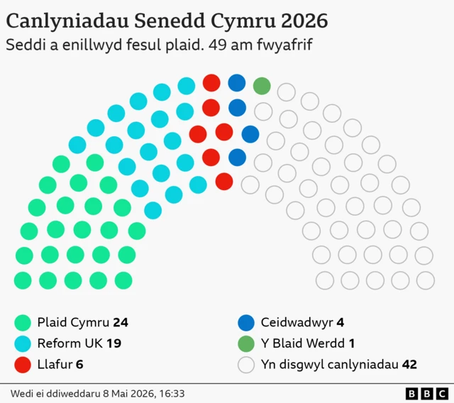 Senedd