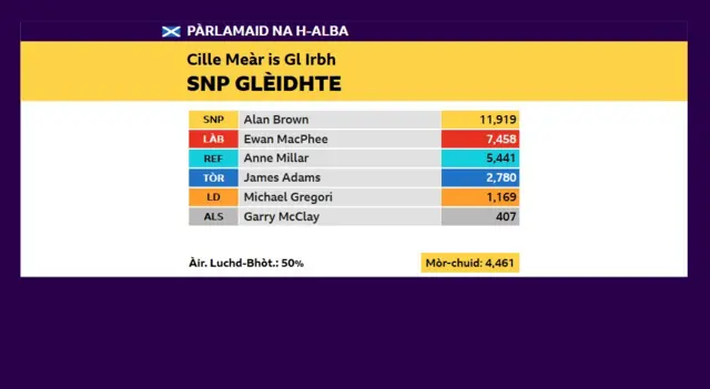 Cille Meàrnaig