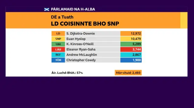 Dùn Èideann a Tuath