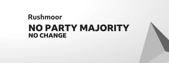 The title graphic for the Rushmoor Borough Council result.