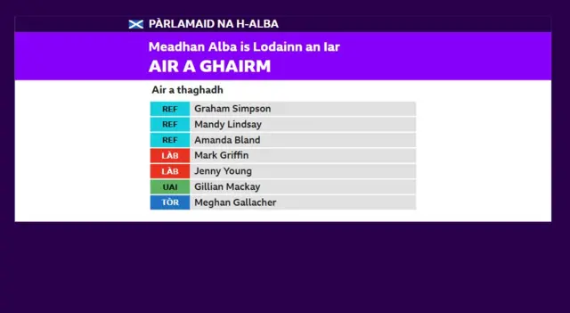 Meadhan Alba is Lodainn an Iar