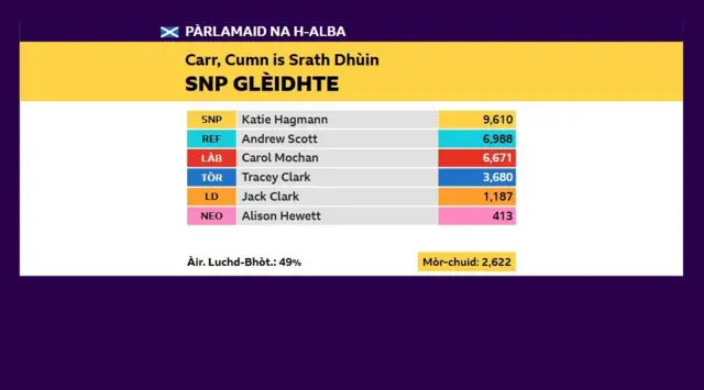 Carraig, Cumnag is Srath Dhùin