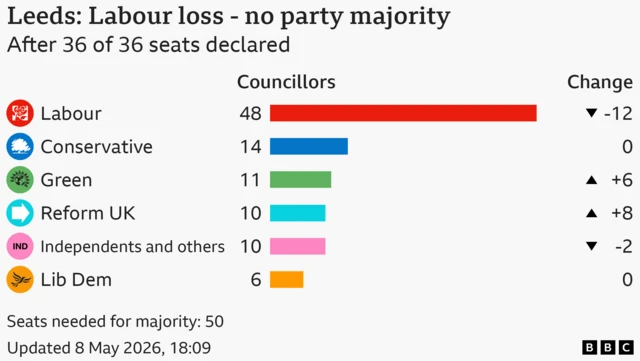 No party majority