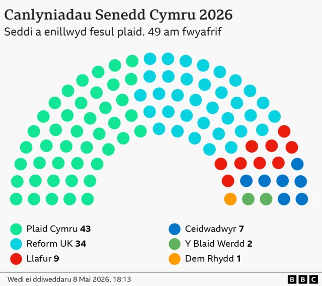 senedd