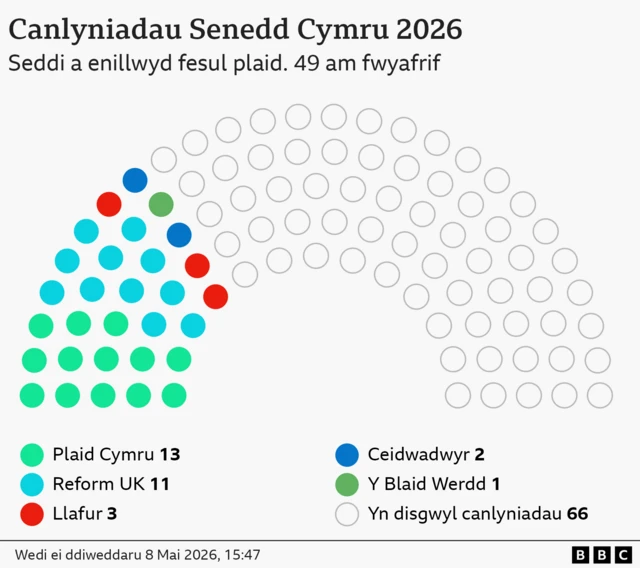 senedd