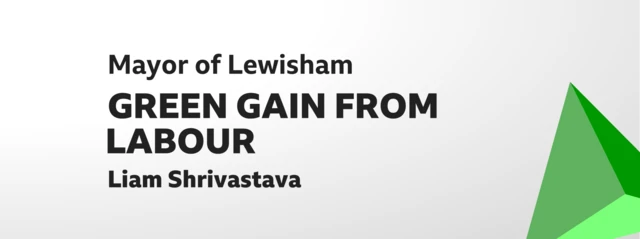 Card showing result of election for Mayor of Lewisham. Green gain from Labour (Liam Shrivastava).