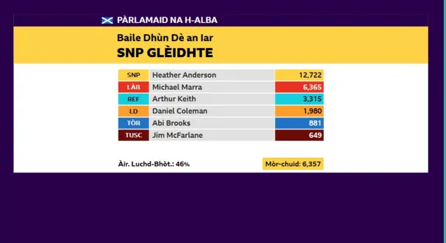 Dunde an iar