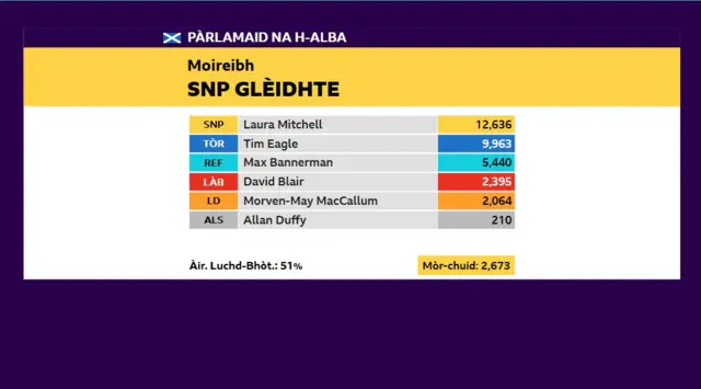 Moireibh