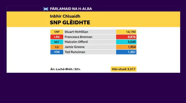 Inbhir Chluaidh