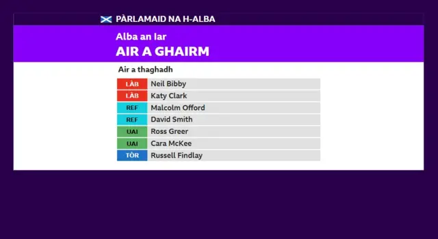 Alba an iar