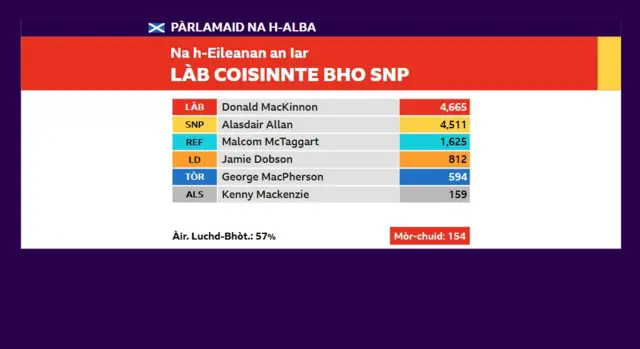 Na h-Eileanan an Iar