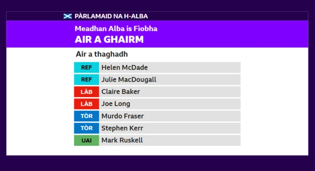 Meadhan Alba is Fìobha