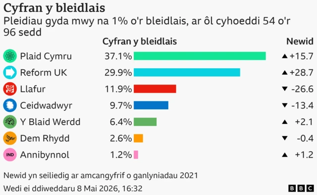 Cyfran