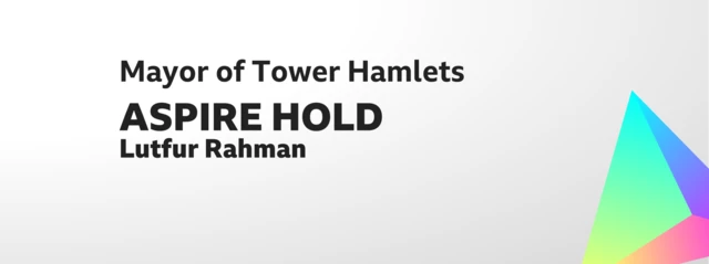 Card showing result of election for Mayor of Tower Hamlets. Aspire hold (Lutfur Rahman).