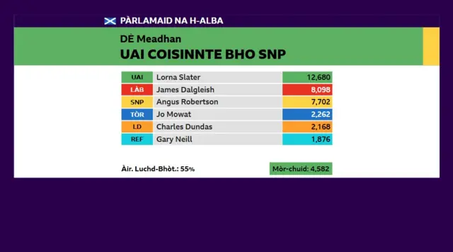 Meadhan Dhun Eidean