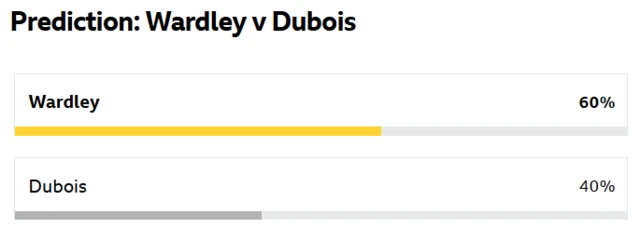 A vote on BBC Sport predicting who wins between Fabio Wardley and Daniel Dubois