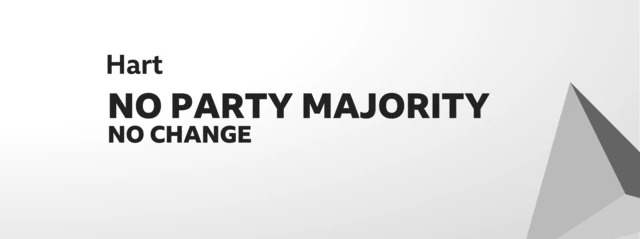 A graphic which says "Hart. No Party Majority. No change"