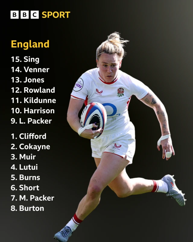 England Team news graphic