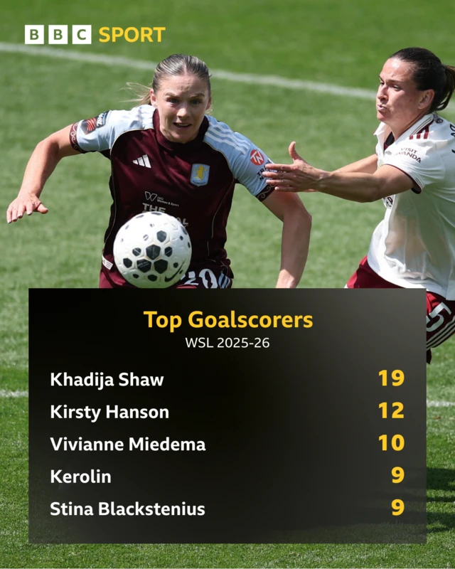 Hanson top scorer graphic