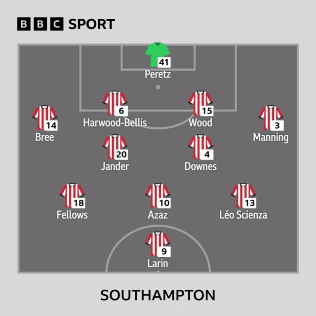 Southampton line-up against Middlesbrough