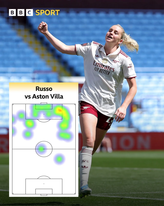 Russo heatmap