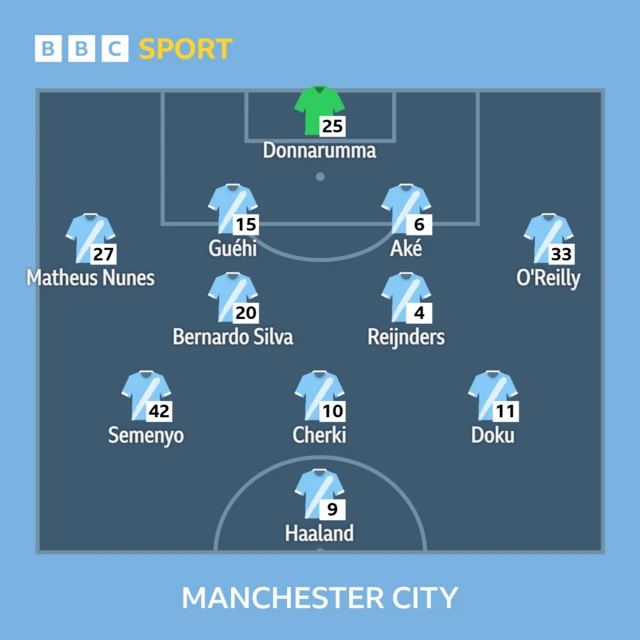 Manchester City XI