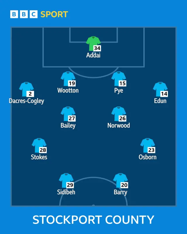 County XI