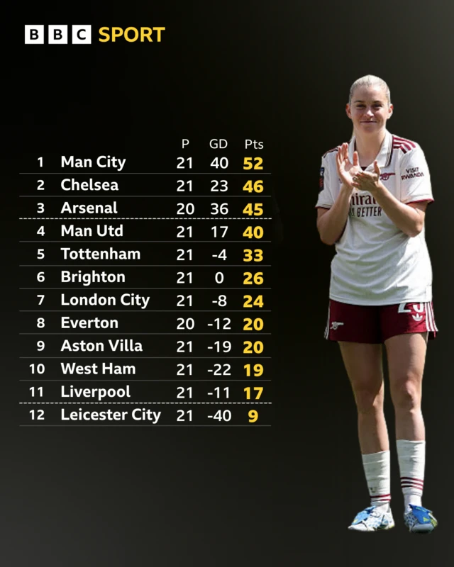 Full table graphic.