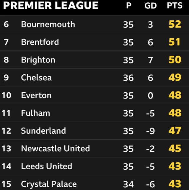 PL table