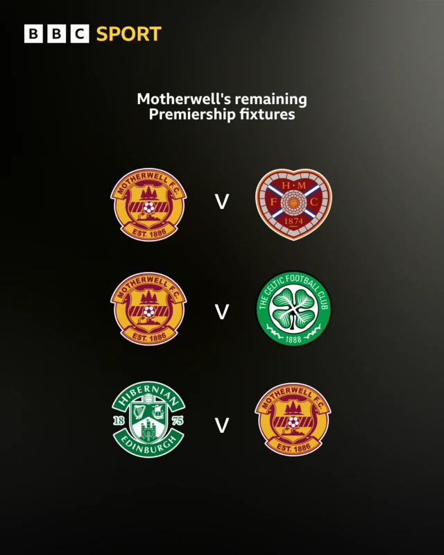 Motherwell fixtures