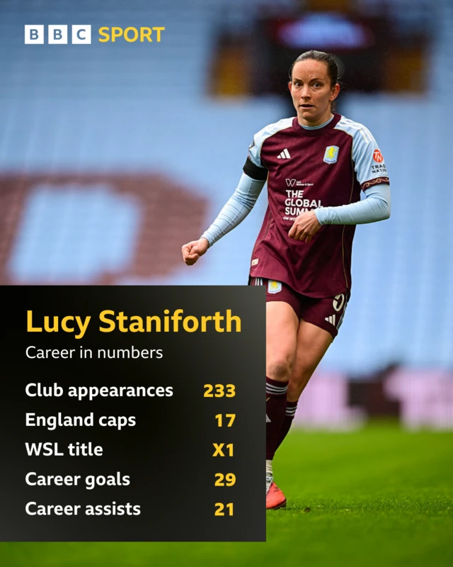 Lucy Staniforth stats graphic