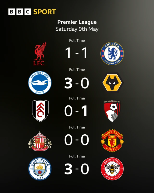 Premier League results - 9th May