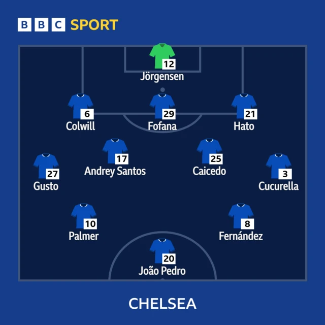 Chelsea XI