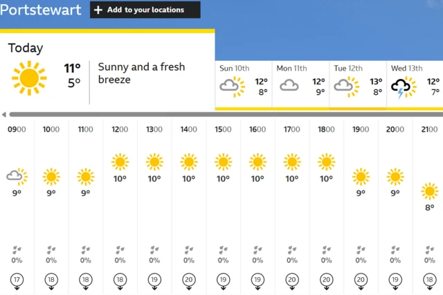 The weather forecast on the north coast