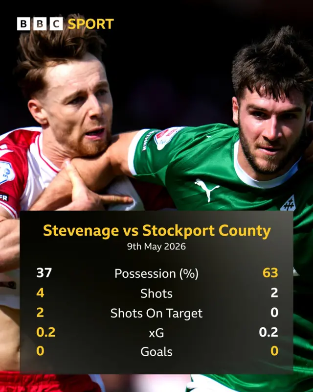 Half-time stats under a picture of Ethan Pye and Dan Kemp tussling for a ball